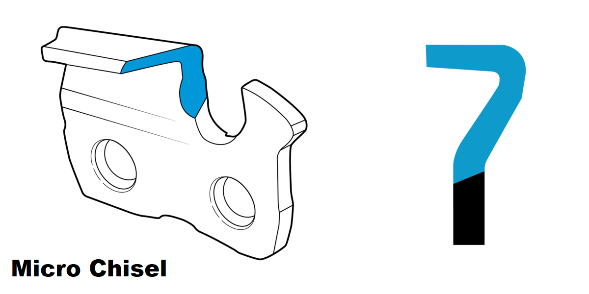 iGOForestry | CHAINSAW CHAIN | 95TXL100U